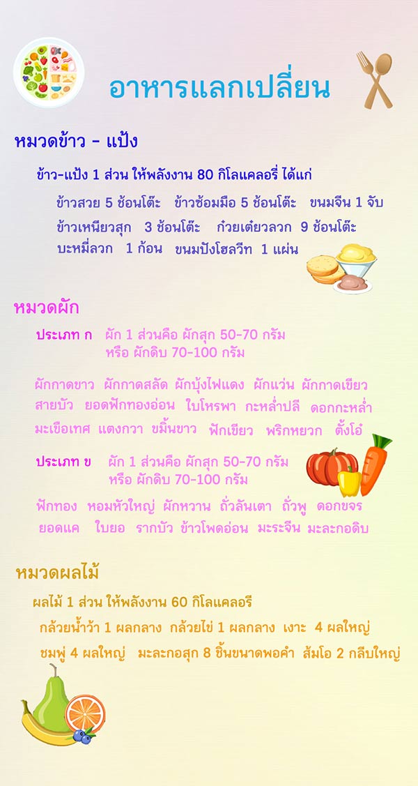 อาหารเพื่อสุขภาพ อาหารเพื่อสุขภาพ