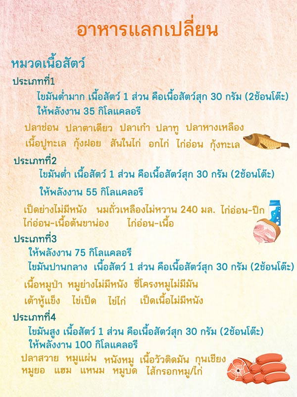 อาหารเพื่อสุขภาพ อาหารเพื่อสุขภาพ
