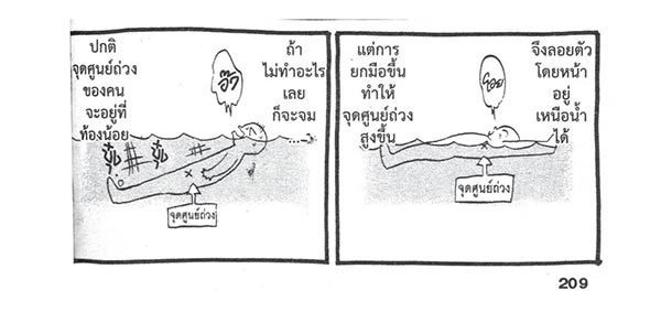 ลอยตัวในน้ำ ลอยตัวในน้ำ