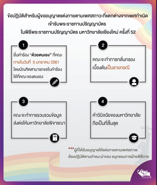 ม.เชียงใหม่ อนุญาตบัณฑิตแต่งกายตามเพศสภาพ เข้ารับปริญญา ม.เชียงใหม่ อนุญาตบัณฑิตแต่งกายตามเพศสภาพ เข้ารับปริญญา