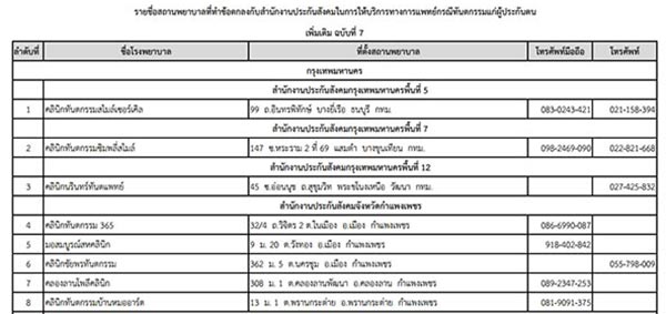 ประกันสังคม ทำฟัน ประกันสังคม ทำฟัน