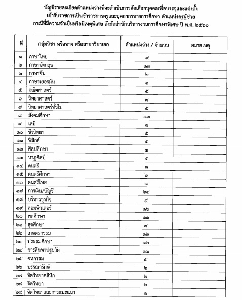 เปิดสอบครูผู้ช่วยกรณีพิเศษ 2560 สำนักบริหารงานการศึกษาพิเศษ เปิดสอบครูผู้ช่วยกรณีพิเศษ 2560 สำนักบริหารงานการศึกษาพิเศษ