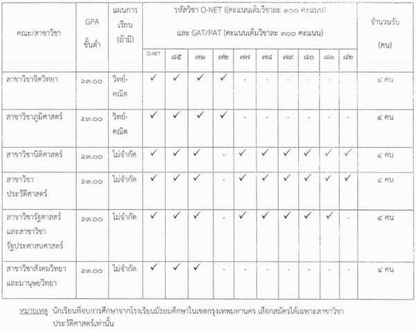 รับตรง 60 รับตรง 60