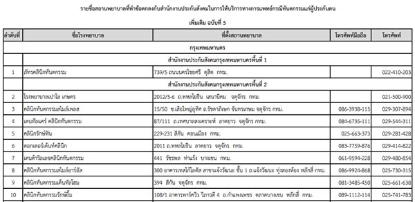 ประกันสังคม ทำฟัน ประกันสังคม ทำฟัน