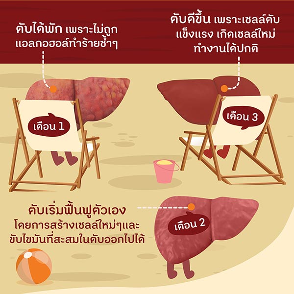 พักตับเข้าพรรษา พักตับเข้าพรรษา
