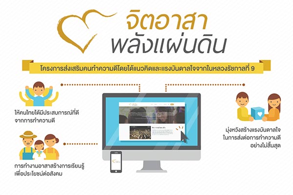 จิตอาสา จิตอาสา