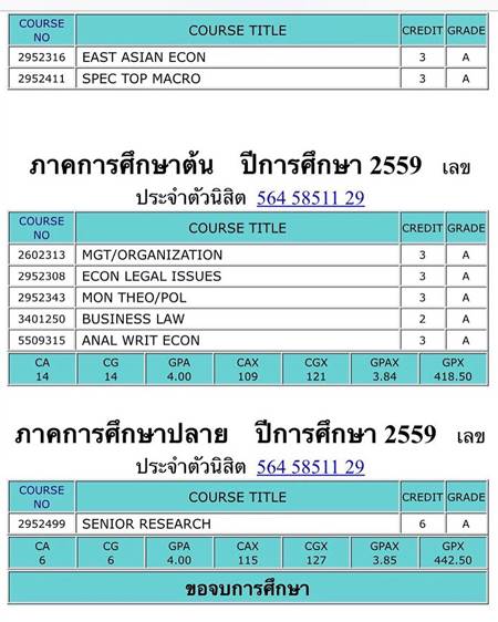 แหวน ฐิติมา แหวน ฐิติมา