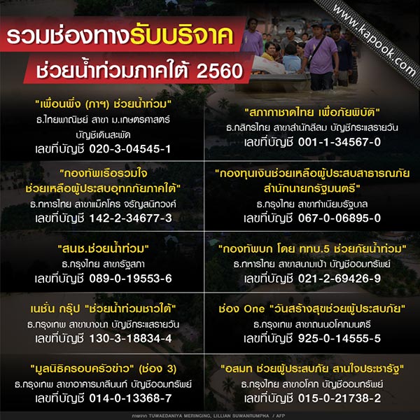 น้ำท่วมภาคใต้ น้ำท่วมภาคใต้