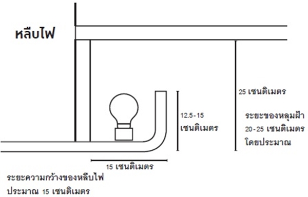 บ้านจัดสรร บ้านจัดสรร