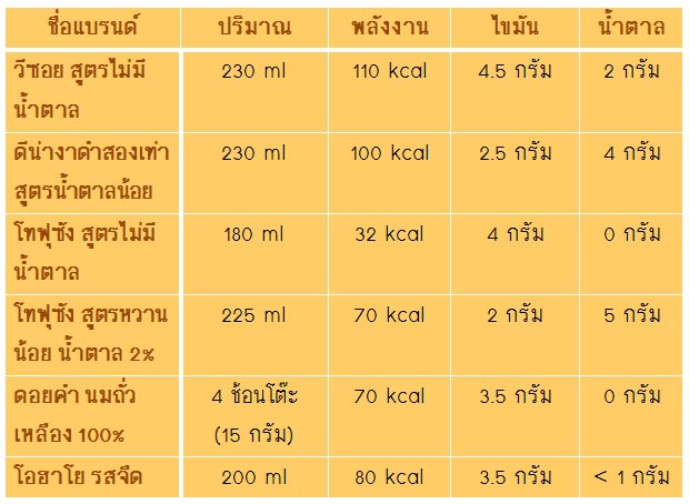 เครื่องดื่มเจ เครื่องดื่มเจ