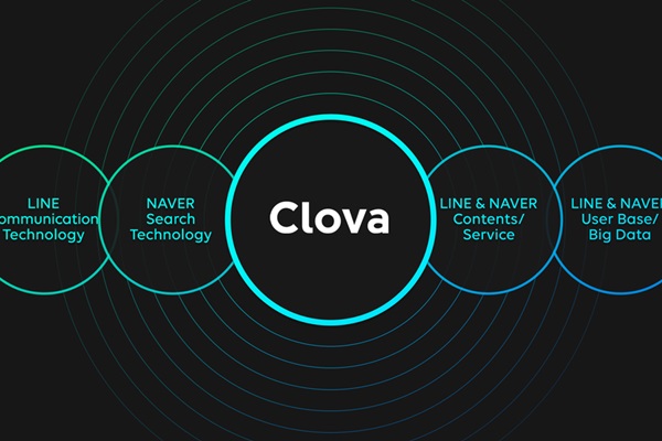 line clova