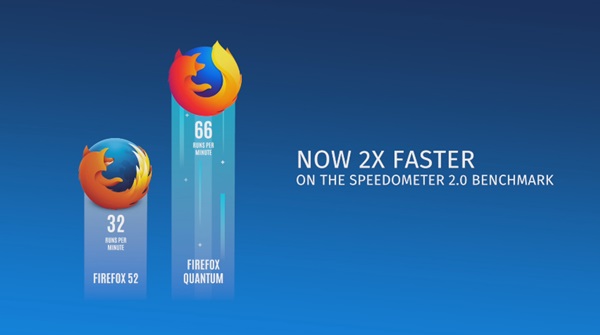 Firefox Quantum