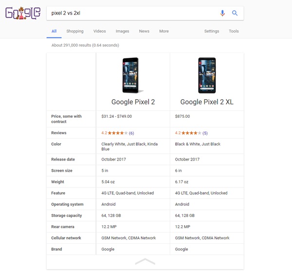 Google Google