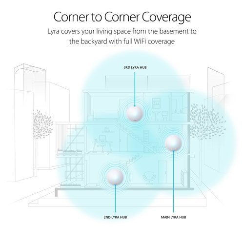 ASUS Lyra เราเตอร์กระจาย Wi-Fi ASUS Lyra เราเตอร์กระจาย Wi-Fi