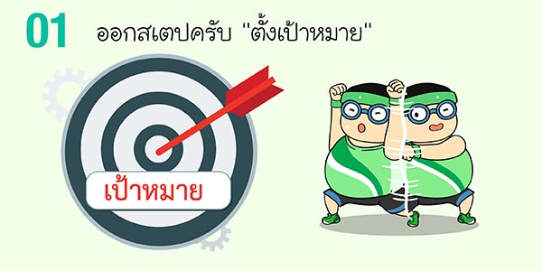 การลงทุน การลงทุน
