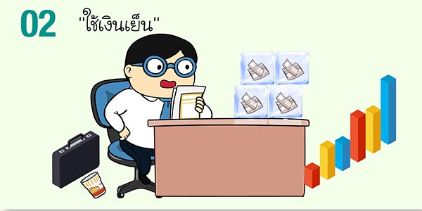 การลงทุน การลงทุน