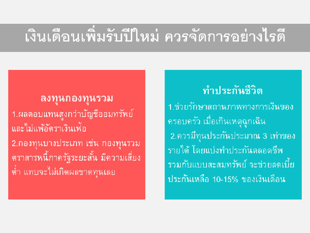 วิธีออมเงิน วิธีออมเงิน