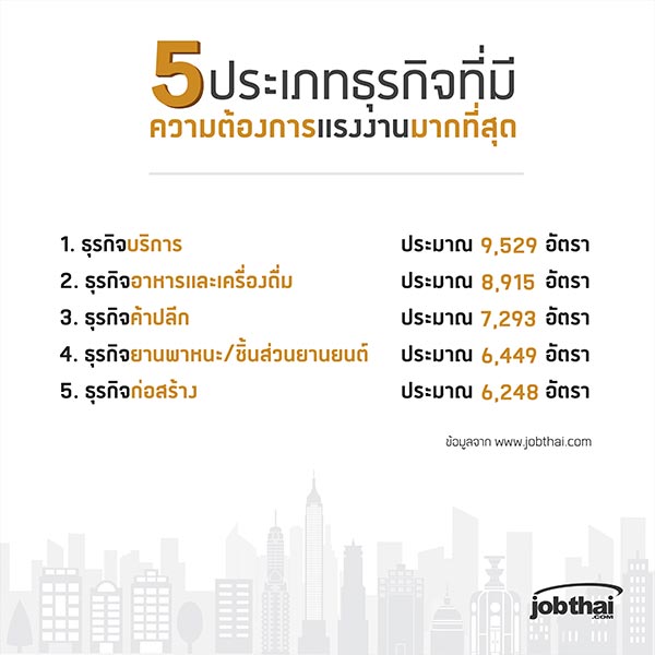 หางาน สมัครงาน หางาน สมัครงาน