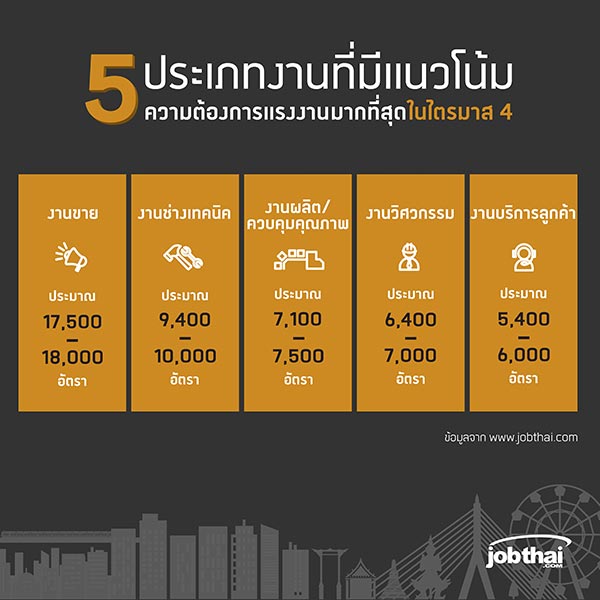 หางาน สมัครงาน หางาน สมัครงาน
