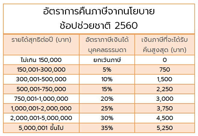ช้อปช่วยชาติ ช้อปช่วยชาติ
