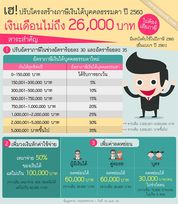 ช้อปช่วยชาติ ช้อปช่วยชาติ