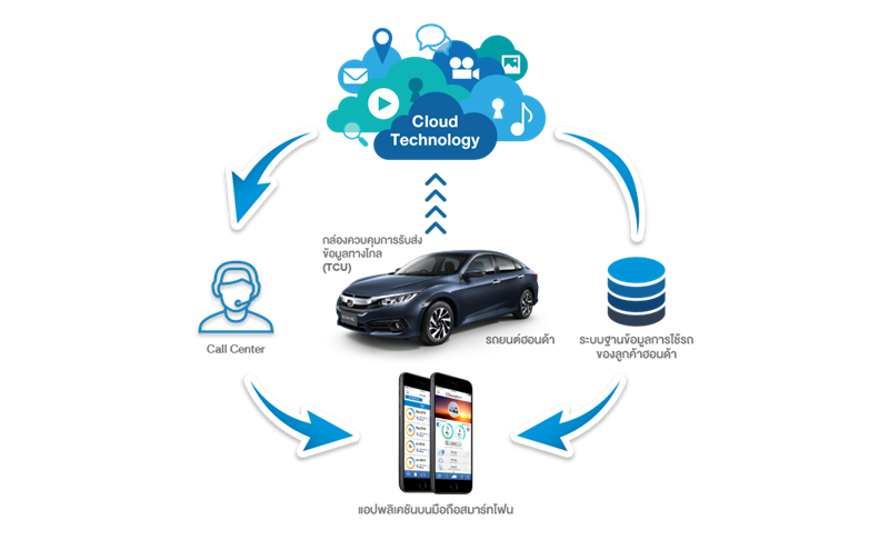 Honda Connect Honda Connect