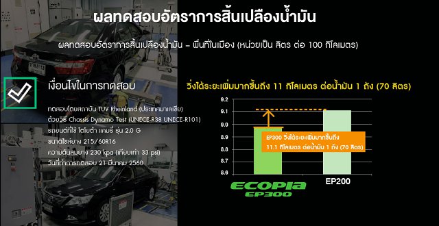 Bridgestone ECOPIA EP300 Bridgestone ECOPIA EP300