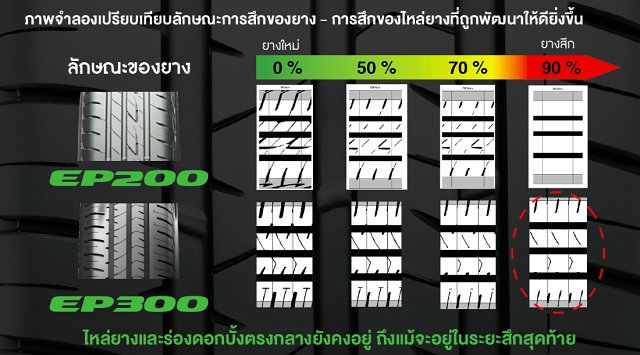 Bridgestone ECOPIA EP300 Bridgestone ECOPIA EP300