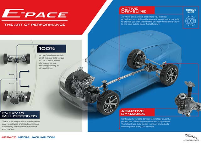 Jaguar E-Pace 2017 Jaguar E-Pace 2017