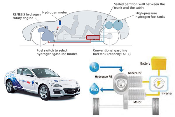 Mazda Mazda