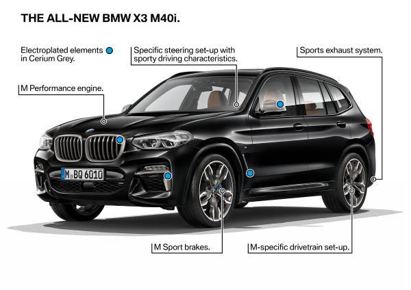 BMW X3 BMW X3