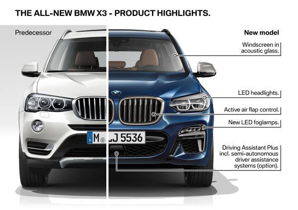 BMW X3 BMW X3