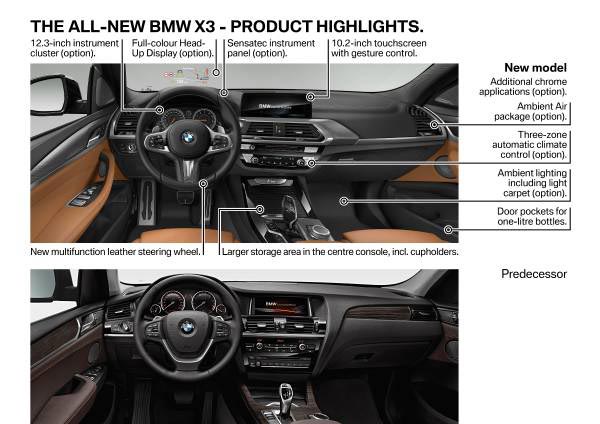 BMW X3 BMW X3