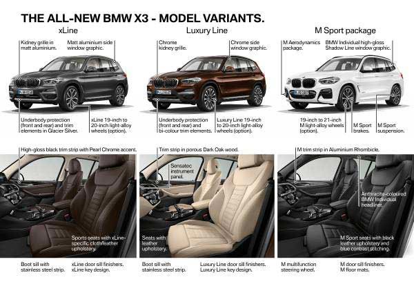 BMW X3 BMW X3
