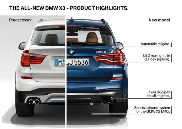 BMW X3 BMW X3