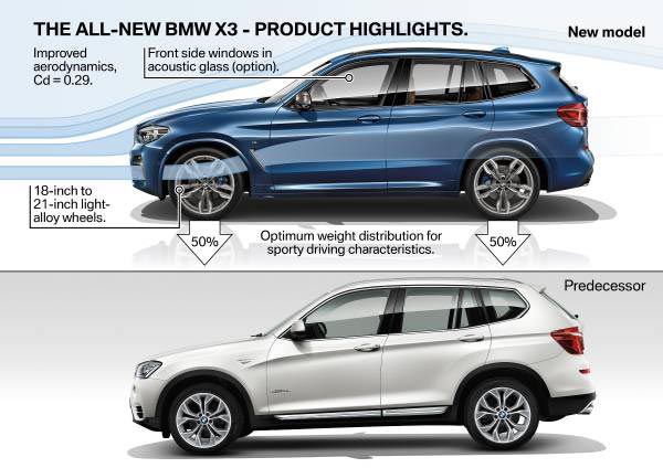 BMW X3 BMW X3
