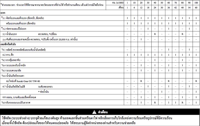 เงินเดือน 15,000 เงินเดือน 15,000