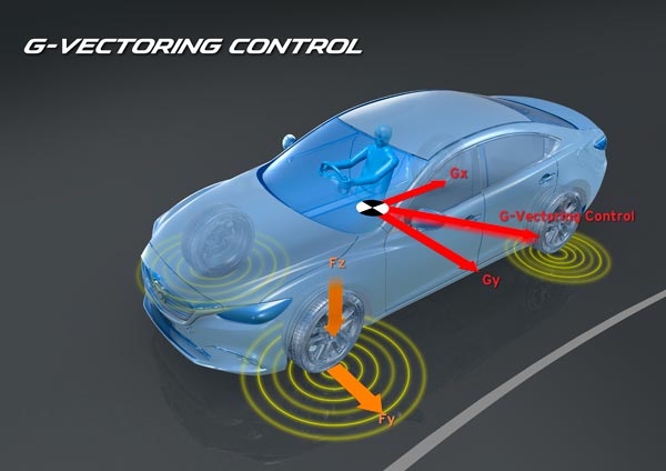 SKYACTIV-X SKYACTIV-X
