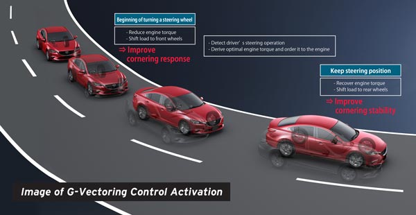 SKYACTIV-X SKYACTIV-X