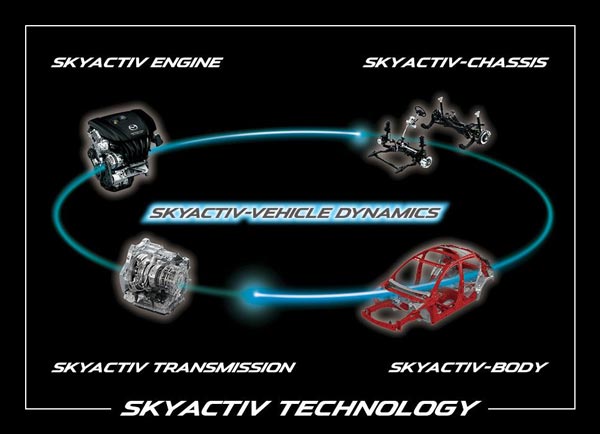 SKYACTIV-X SKYACTIV-X