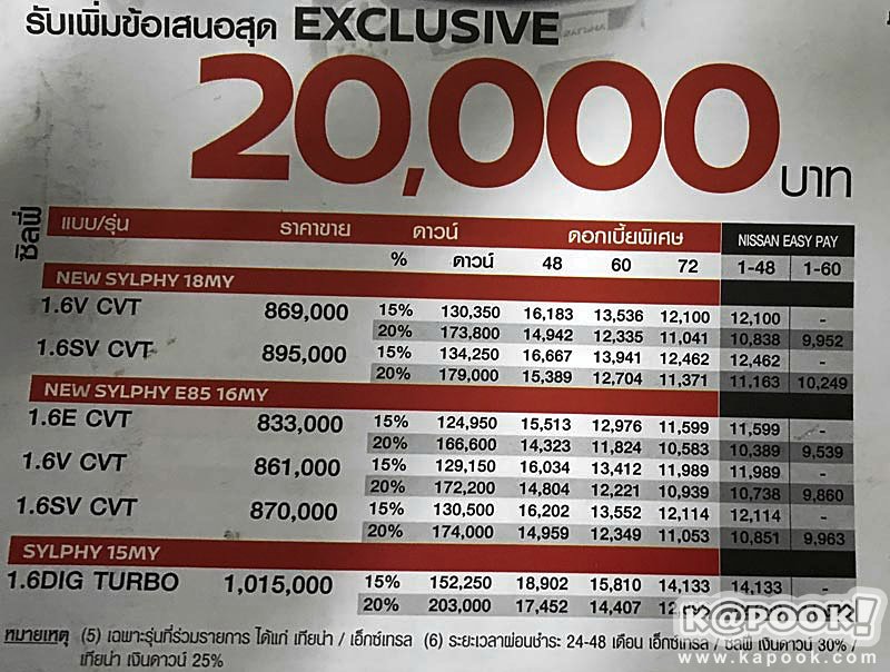 รถเก๋งขนาดกลาง 2017 รถเก๋งขนาดกลาง 2017