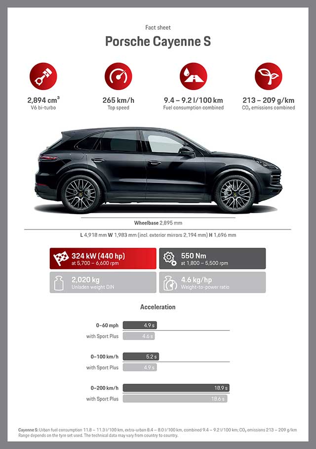Porsche Cayenne 2018 Porsche Cayenne 2018
