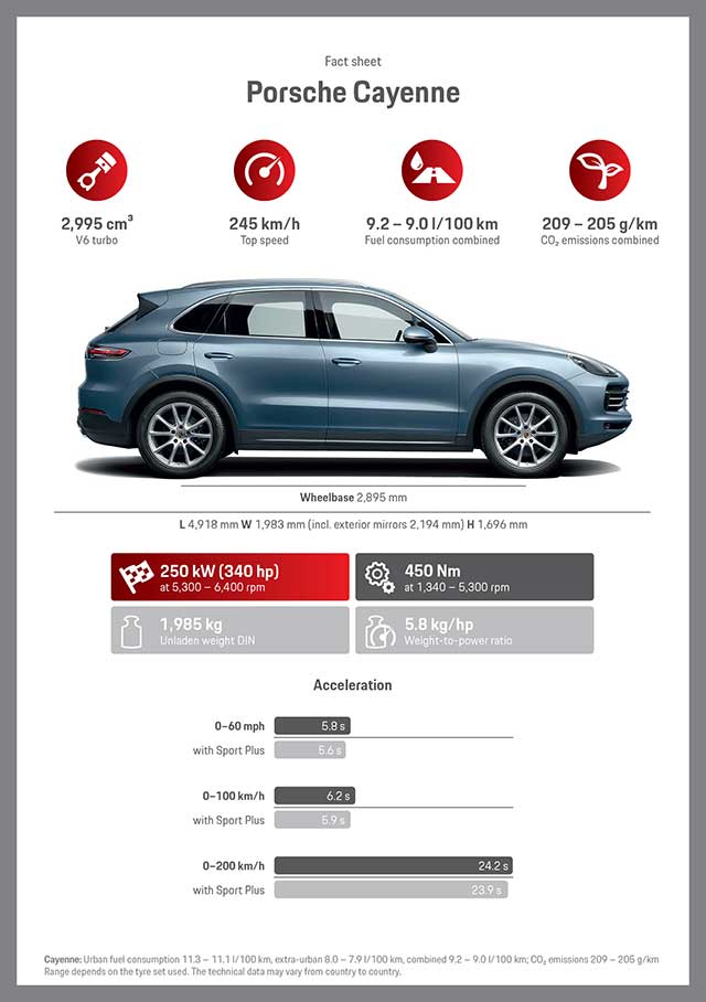 Porsche Cayenne 2018 Porsche Cayenne 2018