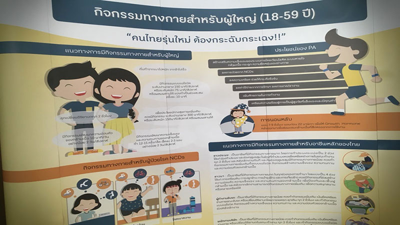 พบคนไทยมีพฤติกรรมเนือยนิ่ง 14 ชม./วัน นั่งเล่นมือถือ-คอมพ์ เสี่ยงโรคอ้วน พบคนไทยมีพฤติกรรมเนือยนิ่ง 14 ชม./วัน นั่งเล่นมือถือ-คอมพ์ เสี่ยงโรคอ้วน