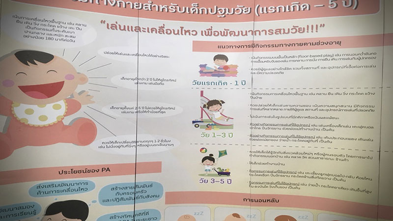 พบคนไทยมีพฤติกรรมเนือยนิ่ง 14 ชม./วัน นั่งเล่นมือถือ-คอมพ์ เสี่ยงโรคอ้วน พบคนไทยมีพฤติกรรมเนือยนิ่ง 14 ชม./วัน นั่งเล่นมือถือ-คอมพ์ เสี่ยงโรคอ้วน