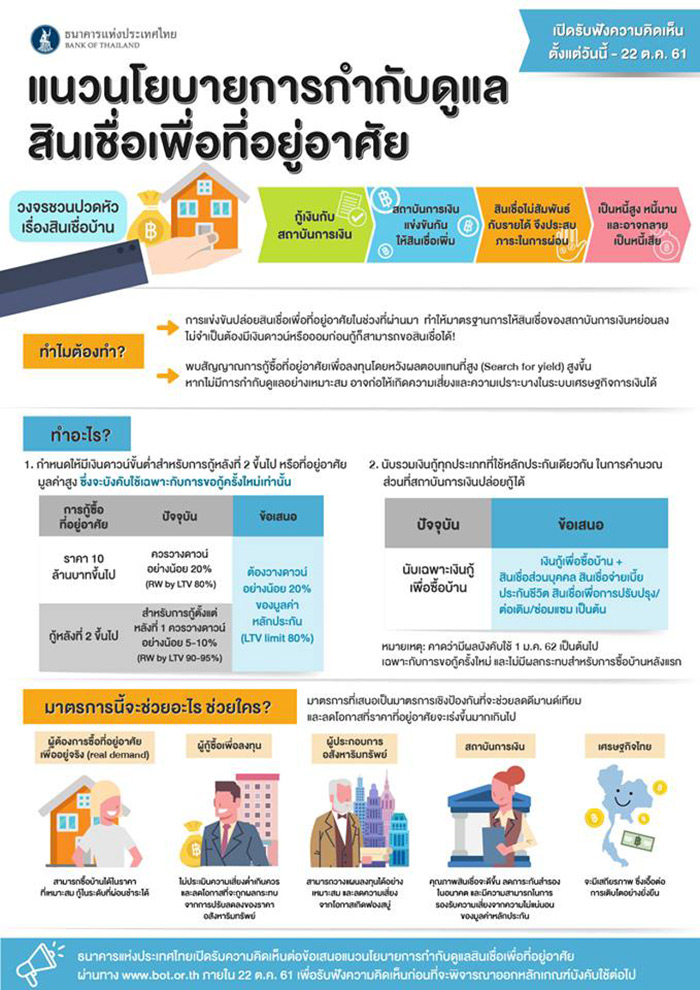 สินเชื่อบ้าน สินเชื่อบ้าน