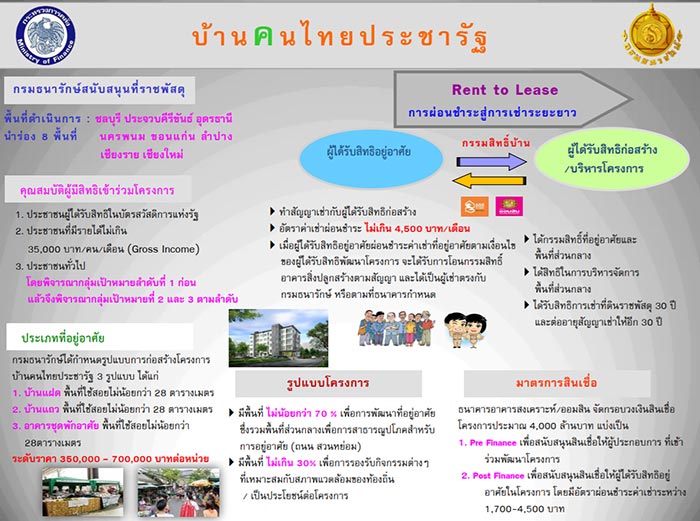 บ้านคนไทยประชารัฐ บ้านคนไทยประชารัฐ