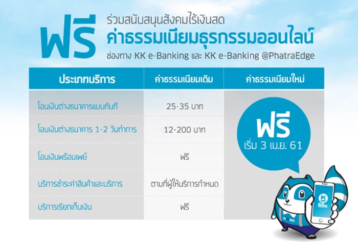 ธนาคารฟรีค่าธรรมเนียม ธนาคารฟรีค่าธรรมเนียม