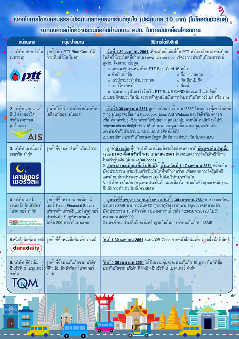 ประกัน10บาท ประกัน10บาท