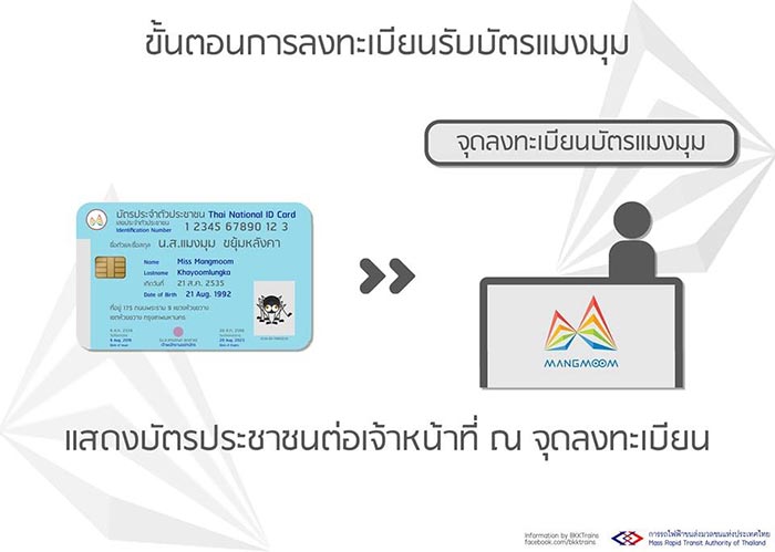 บัตรแมงมุม บัตรแมงมุม